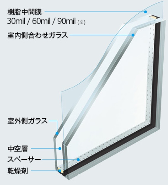 防音ガラス・合せガラスの構造説明